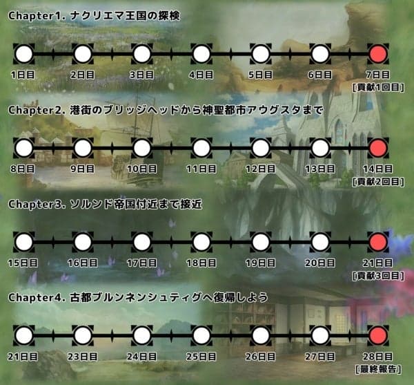 Limited-Time Red Stone Aura Collection Event