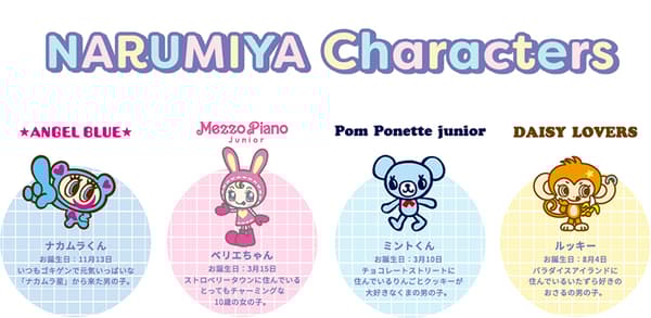Narumiya Characters