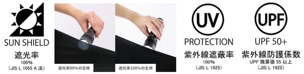 Performance comparison chart