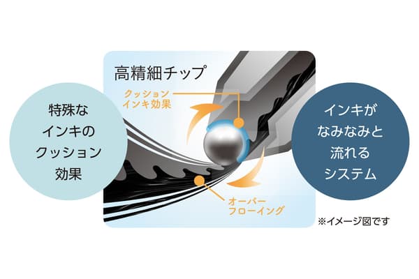 FLOATUNE writing mechanism