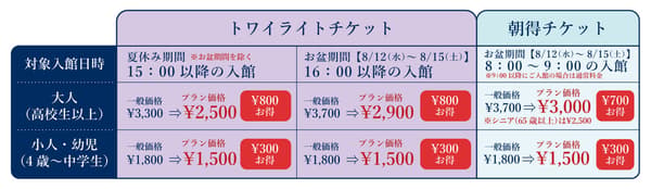 Summer ticket schedule for Kobe Suma Sea World
