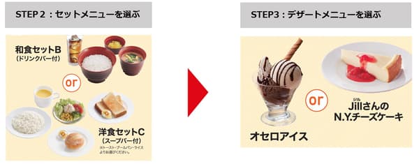 转生史莱姆特别套餐概述