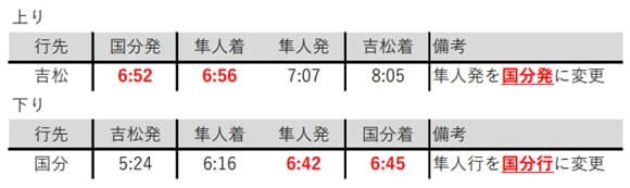 Timetable for the Yoshimatsu–Hayato section after service resumption