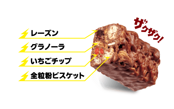 Granola Thunder Mini Bar ingredients breakdown