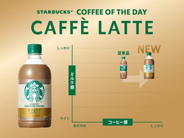 Starbucks® COFFEE OF THE DAY Café Latte