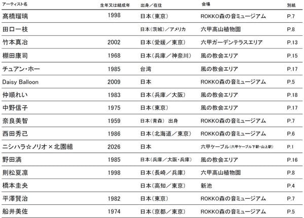 Participating artists list (3)