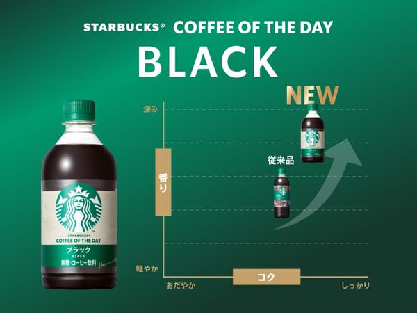 Starbucks® COFFEE OF THE DAY Black