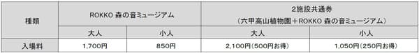 Admission fee table for ROKKO Mori no Oto Museum