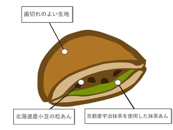 抹茶红豆铜锣烧的横截面，显示双层馅料