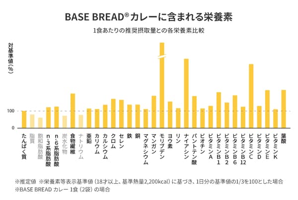 BASE FOOD product lineup