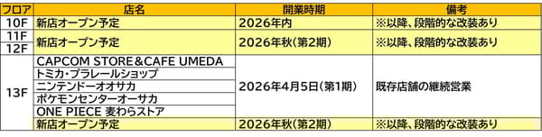 Character Stores Preview