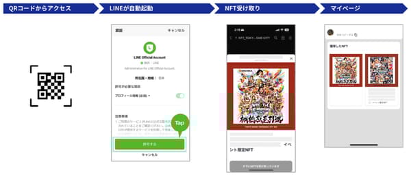 通过 LINE 迷你应用程序接收 NFT 的步骤