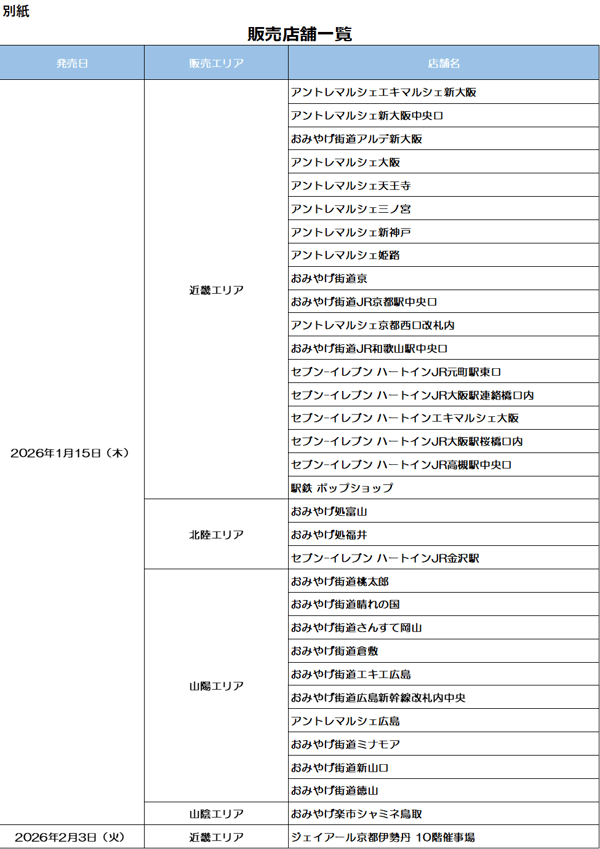 销售地点和商店详情