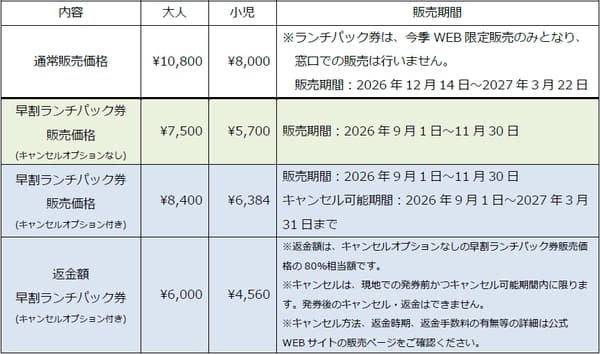 早鳥餐飲組合套票價格表 (日文)