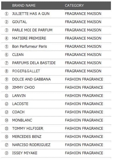 SCENTORIUM 品牌阵容