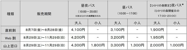 ราคาบัตรเข้าชม