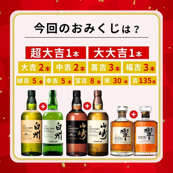Tingkat hadiah Super High-Probability Mikuji dan jumlah entri per tingkat