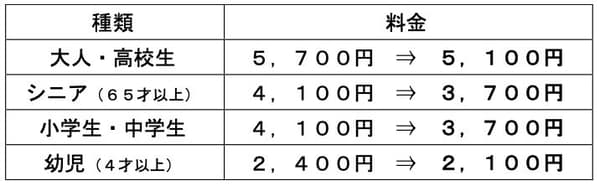 早鳥一日通票價格表