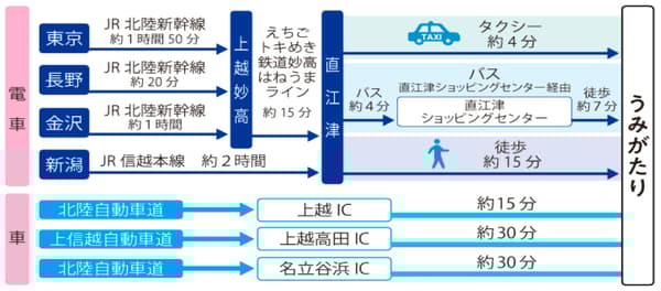 海之语水族馆的交通地图