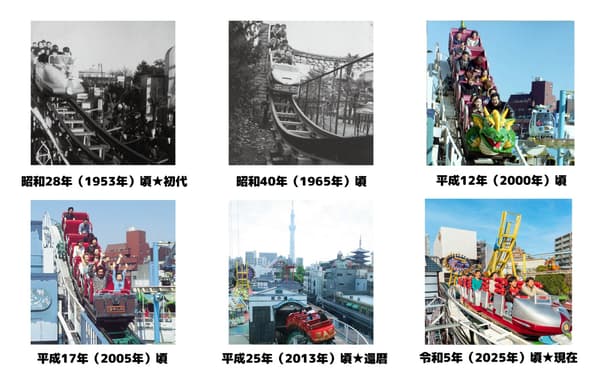 雲霄飛車歷史
