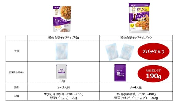 普通装和L装尺寸对比图