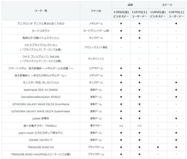Konami Arcade Games exhibit lineup for AMUSEMENT EXPO 2026
