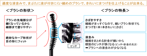 月亮纖細刷示意圖