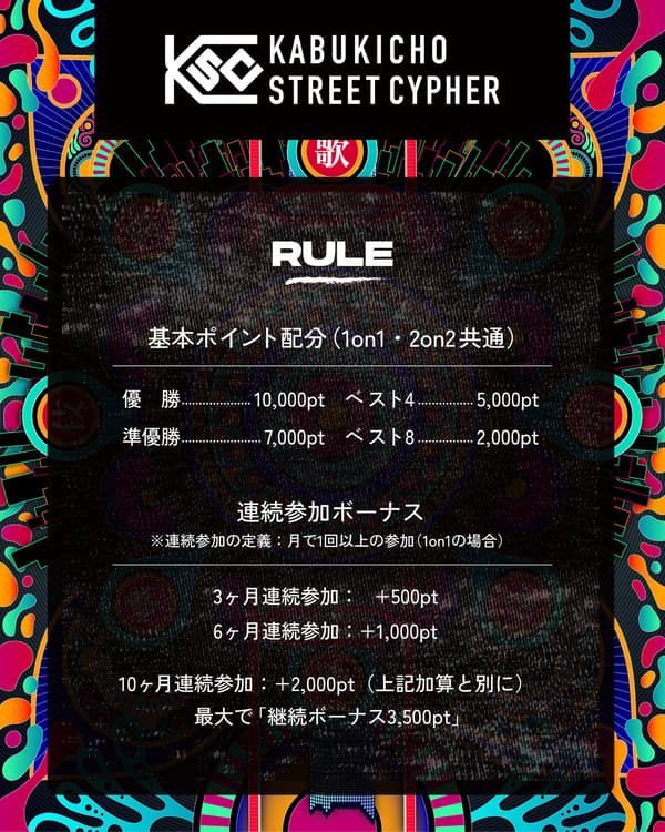 Kabukicho Street Cypher point system chart