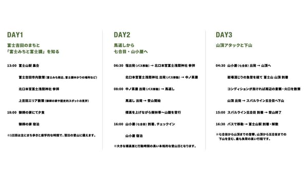 후지산 하이킹 투어 일정 개요