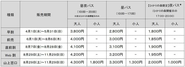 神户六甲山当代艺术展 2026 Beyond 观展护照选择