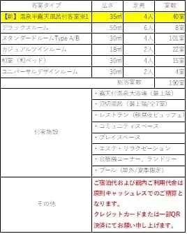 Tipos de habitaciones e instalaciones en el Hakone Hotel Kowakien