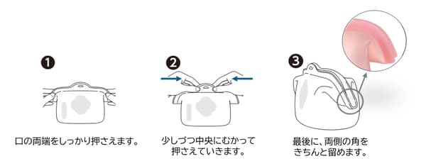 Sealing instructions