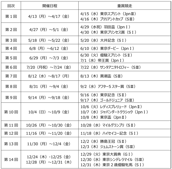 Jadwal balapan TCK 2026