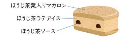 Hojicha latte ice cream detail