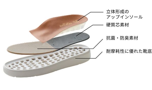 Design for ease of wear and comfort