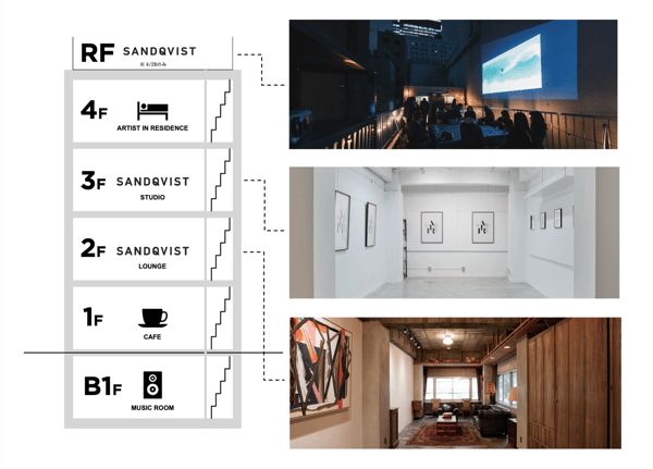 SANDQVIST TOKYO 场地平面图（活动在2楼及以上楼层举行）