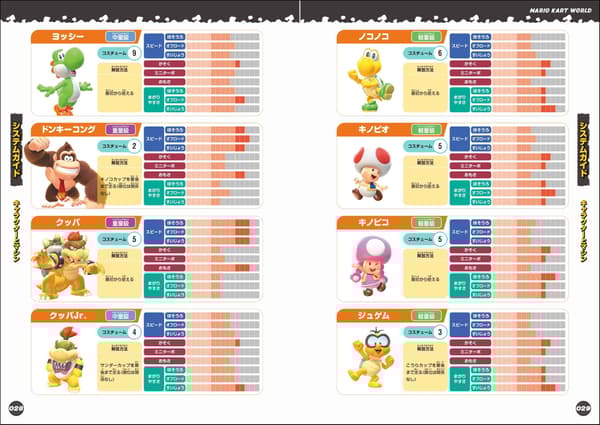Character and machine data pages