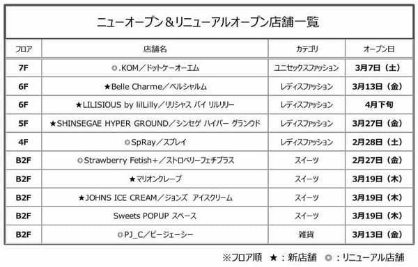 Visual Kampanye Pembaruan Musim Semi