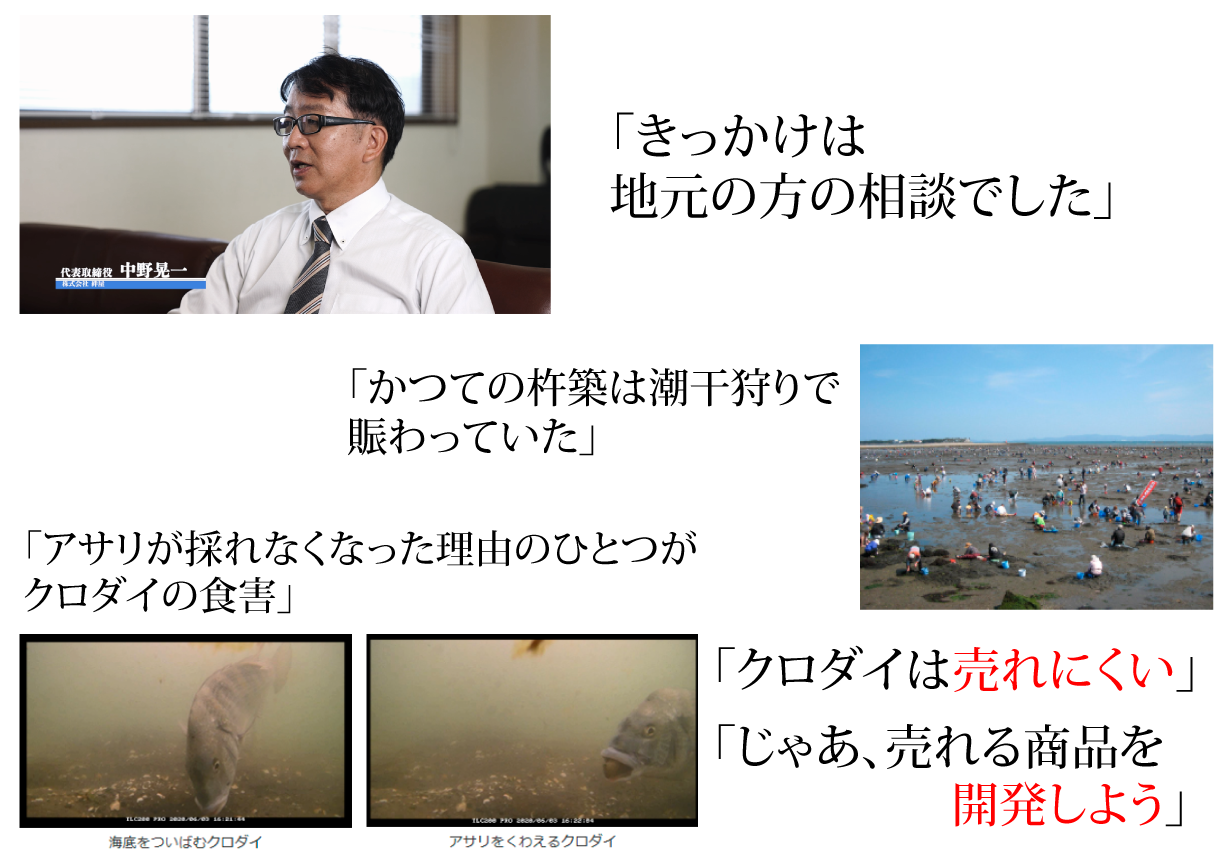 ภาพแหล่งประมง