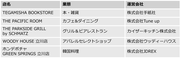 GREEN SPRINGS exterior