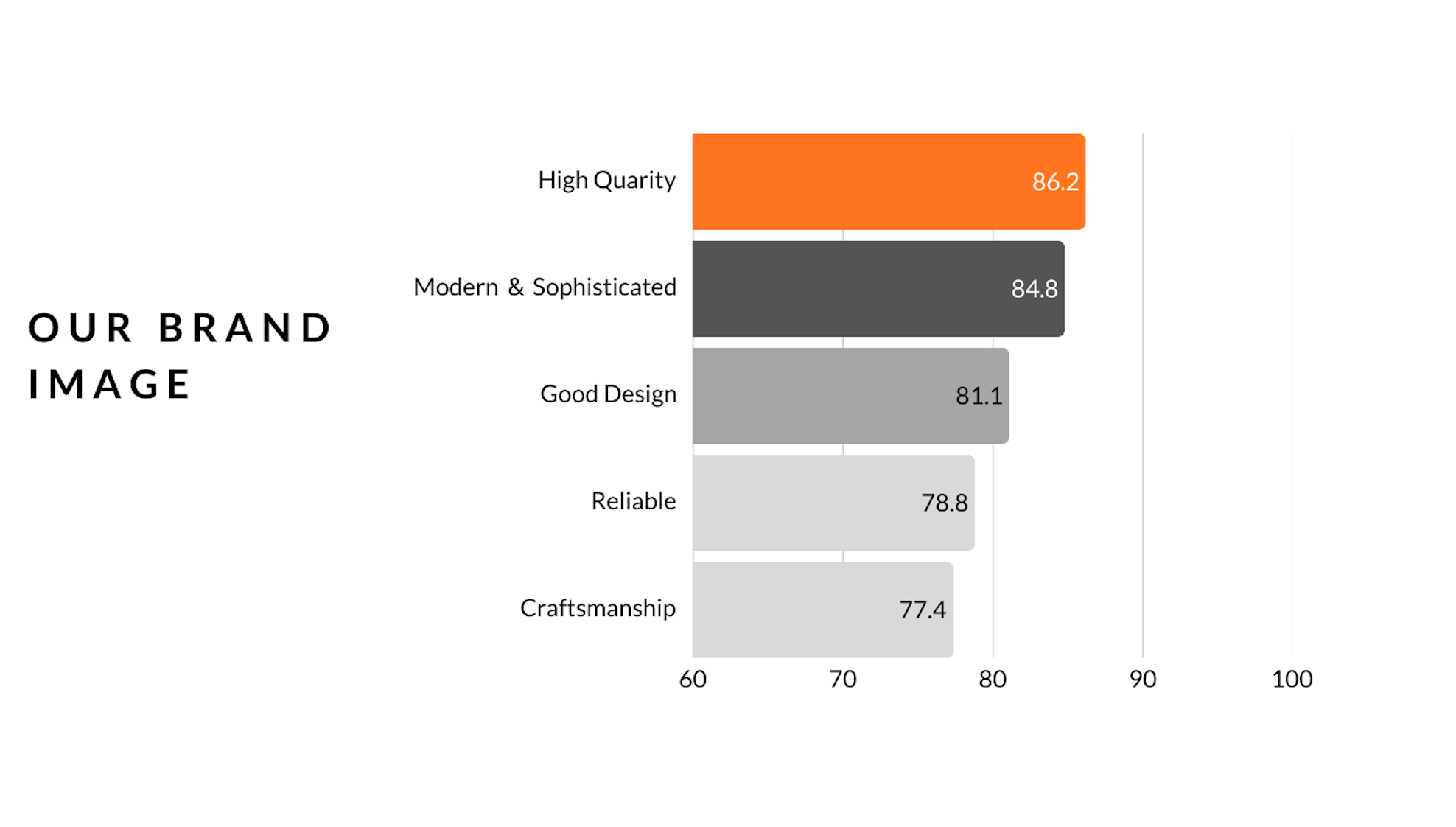 MUSASHI JAPAN Brand Image Survey Results