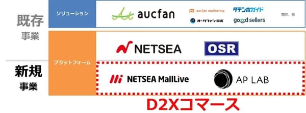 Visual de Aucfan Group