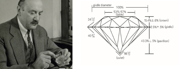 Lazare Kaplan History