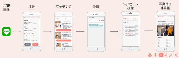 ภาพรวมบริษัท