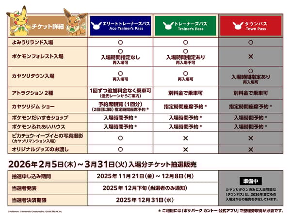 Descripción general de Poké Park Kanto