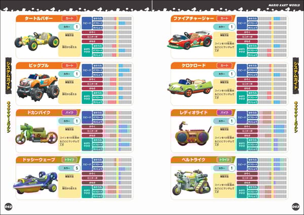 Additional system guide spread