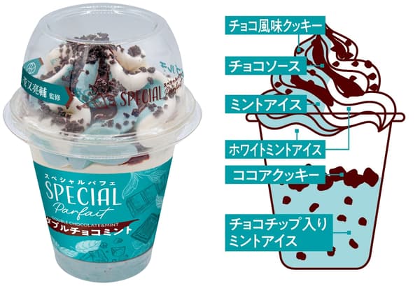 Special Parfait Double Choco Mint