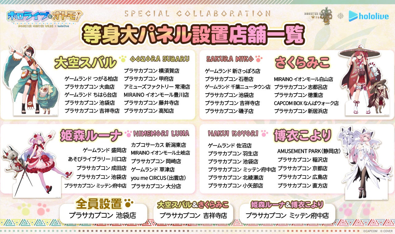 Panel Display Information