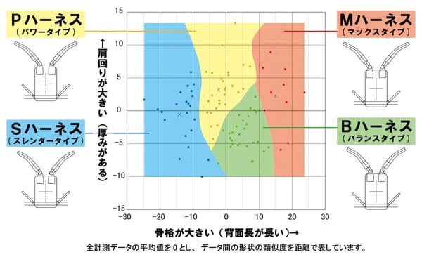 *Zenta Wakō: A Study on Shoulder Strap Shape for Backpacks that Fit the Shoulder, Human Life Engineering, Vol.25 (2), pp. 44–49, 2024.