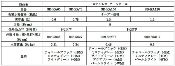 Detailed specifications table